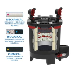 Fluval FX6 - Image 3