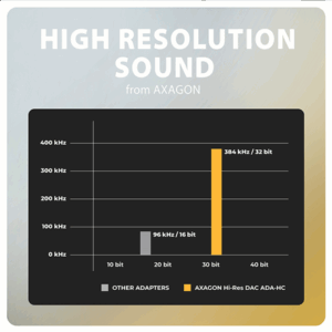 AXAGON ADA-HC USB-C Hi-Res Audio Adapter - 3.5mm Jack, 32 Bit, 384 kHz - Image 7
