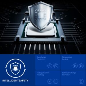 Spigen Essential EV1133 3-Port automobilinis įkroviklis 113W juodos spalvos - Image 7