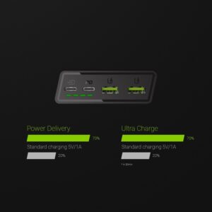 Power Bank Green Cell GC PowerPlay20 20000mAh with fast charging 2x USB Ultra Charge and 2x USB-C Power Delivery 18W - Image 3