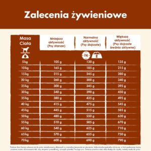 PURINA Dog Chow Mature Senior su ėriena - sausas maistas šunims - 14 kg - Image 3