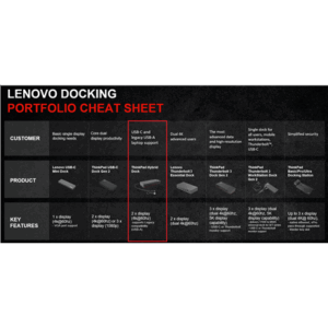 Lenovo 40AF0135EU knyginių kompiuterių dokas / jungčių replikatorius Vielinis Juoda - Image 4