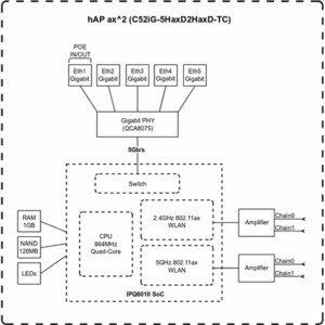 Mikrotik hAP ax2 belaidis maršrutizatorius Gigabitinis eternetas Dviguba juosta (2,4 GHz / 5 GHz) Juoda - Image 5