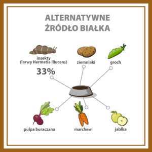 PUPIL Premium Insects - sausas maistas šunims - 12kg - Image 3