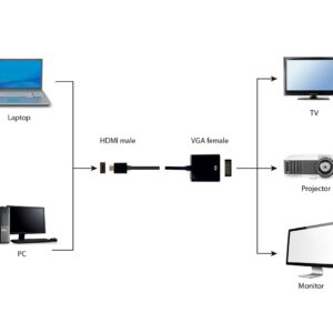 Gembird A-HDMI-VGA-04 vaizdo kabelio adapteris 0,15 m VGA (D-Sub) HDMI A tipo (standartinis) Juoda - Image 2