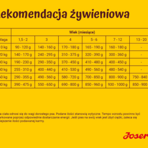 JOSERA Kids - sausas maistas šunims - 12,5kg - Image 3