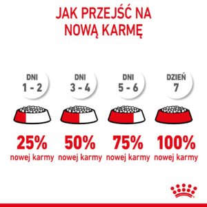 Royal Canin FHN Kitten - sausas kačiukų ėdalas - 4kg - Image 3