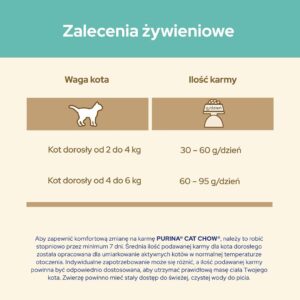 Purina CAT CHOW HAIRBALL CONTROLL sausas kačių maistas 1,5 kg Adult Viščiukas - Image 3