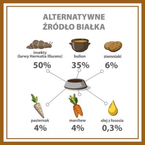 PUPIL Premium Insect - drėgnas ėdalas šunims - 400g - Image 3