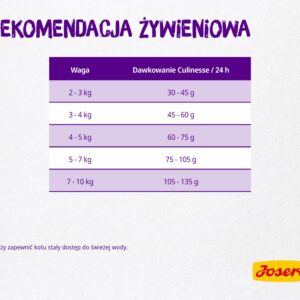 Josera 9310 sausas kačių maistas Suaugusiems Paukštiena, Lašišos 10 kg - Image 2