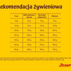 JOSERA Lamb with rice - sausas maistas šunims - 12,5 kg - Image 3