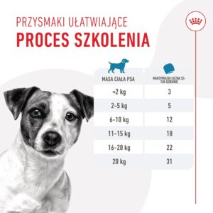 ROYAL CANIN Training Treats - skanėstas šuniui - 110g - Image 2