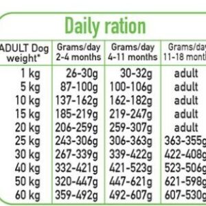 ARQUIVET Fresh Puppy Kalakutiena ir Lašiša - pusiau drėgnas šunų ėdalas - 10kg - Image 3