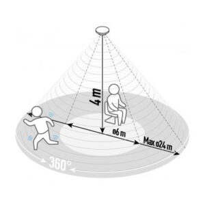 DAV JUD PS-360-24UBI 360D 24M IP65 2000W - Image 2
