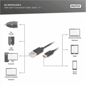 Digitus USB Type-C connection cable, Type USB-A to USB-C | AK-300154-018-S - Image 8