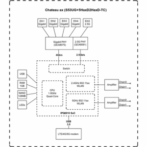 Wireless Router|MIKROTIK|Chateau LTE18 ax|LTE|4G|S53UG+5HAXD2HAXD-TC&EG18 - Image 5