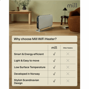 Mill | Heater | CO1200WIFI3 GEN3 | Convection Heater | 1200 W | Number of power levels 3 | Suitable for rooms up to 14-18 m² | White | N/A - Image 15