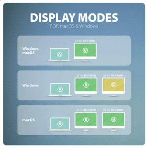I/O HUB USB-C 3P HDMI DP/0.15M HMC-CUB83X2 AXAGON - Image 8