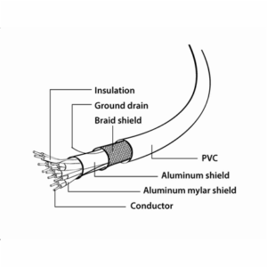 Gembird CC-DPM-DVIM-6 vaizdo kabelio adapteris 1,8 m DisplayPort DVI Juoda - Image 5