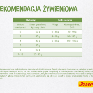 Josera 4032254755005 sausas kačių maistas 2 kg Kačiukas Paukštiena - Image 2