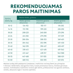 Optimeal Hipoalerginis maistas vidutinių ir didelių veislių šunims su lašiša, 4kg - Image 3