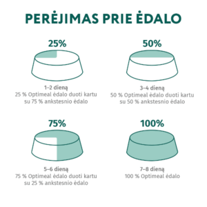 Optimeal Hipoalerginis maistas vidutinių ir didelių veislių šunims su lašiša, 4kg - Image 4