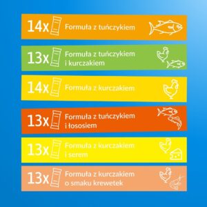 INABA Churu Chicken and tuna mix - skanėstas katėms - 80x14g - Image 2