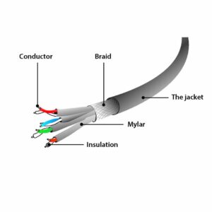 Gembird PP6A-LSZHCU-20M tinklo kabelis Pilka Cat6a S/FTP (S-STP) - Image 2