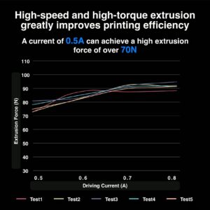 Phaetus APUS 2 Extruder - Image 6
