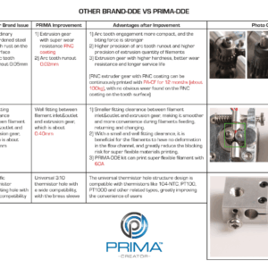 PrimaCreator Direct Drive Extruder for CR10/Ender 3 series - Image 11