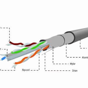 Gembird CAT6 FTP 100m tinklo kabelis Pilka F/UTP (FTP) - Image 3