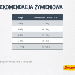 Josera Catelux sausas kačių maistas 2 kg Adult Antis, Paukštiena - Image 2