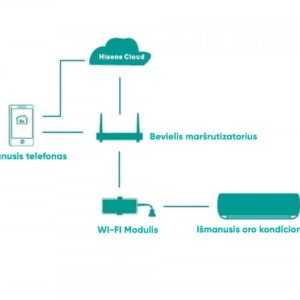 Wi-fi modulis, tinkantis Hisense Mini Apple pie kondicionieriams - Image 2
