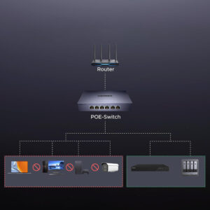 Switch Ugreen 6-Port 1Gb/s Ethernet Switch with PoE - pilkos spalvos - Image 2
