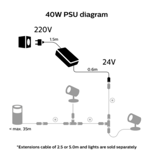Philips Hue 40W Outdoor PSU with Plug - Image 6