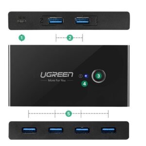 Ugreen switch box HUB switch 4x USB 3.2 Gen 1 USB splitter for two computers juodos spalvos (US216 30768) - Image 7