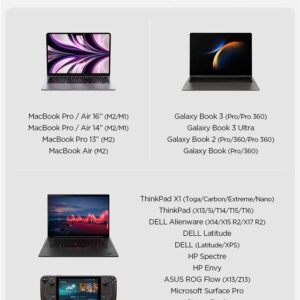 SPIGEN ArcStation Pro GaN-1402 power charger, 2x USB-C, 140W baltos spalvos - Image 11