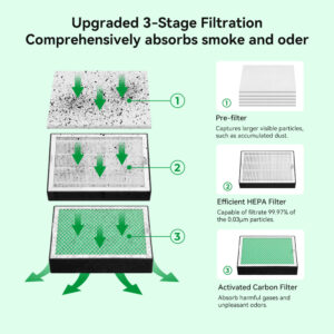 Creality Fume Extractor - Image 4