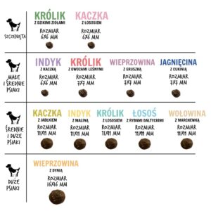 PAKA ZWIERZAKA Beef with carrots M - sausas maistas šunims - 9kg - Image 2