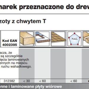 MILWAUKEE PJŪKLELIS T101BR /5vnt. MEDŽIO DROŽLIŲ PLOKŠTĖMS/STALVIRŠIAMS/LAMINATUI 75mm.