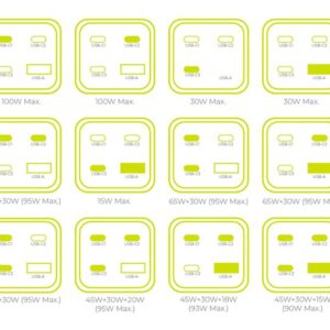 Mobile Origin GaN 100W Compact MultiHub įkroviklis PW18 su 3x USB-C + USB-A - Image 6