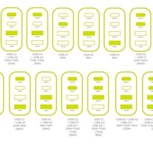 Mobile Origin 40W GaN Wall įkroviklis PW22 - 2x USB-C + 2x USB-A - Image 11