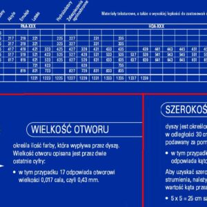 GRACO STATYBINIS PURKŠTUKAS BLUE PAA521