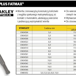 STANLEY SDS FATMAX grąžtas 12*200mm