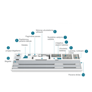 Išmanusis elektrinis karnizas užuolaidoms (5m) Feelspot FS-CM05W WiFi, Tuya - Image 4