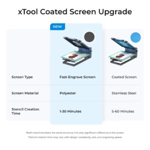 xTool Screen Printer 2.0 Large Frame for P/F/S/D series - Image 3