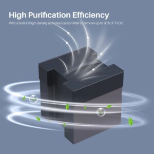 Elegoo Mars Mate Air Purifier - Image 4