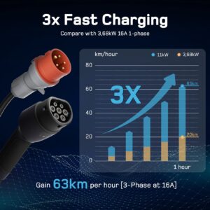 dé 11kW Portable Charger with 7m cable (APP VERSION) - Image 2