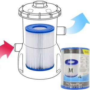 SIURBLIO FILTRAS 106X136MM 530/800GAL TIPAS 2 290588 613293 - Image 5