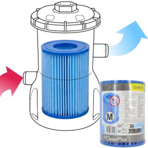 SIURBLIO FILTRAS ANTIBAKTERINIS 106X136MM 530/800GAL TIPAS 2 290725 630542 - Image 5